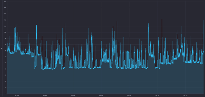 Afbeeldingslocatie: https://tweakers.net/i/iCzv-hpb0788vjbRHyCxUWg-hAU=/800x/filters:strip_exif()/f/image/qN2NmOv1guyuRGPc6CfLH4kg.png?f=fotoalbum_large