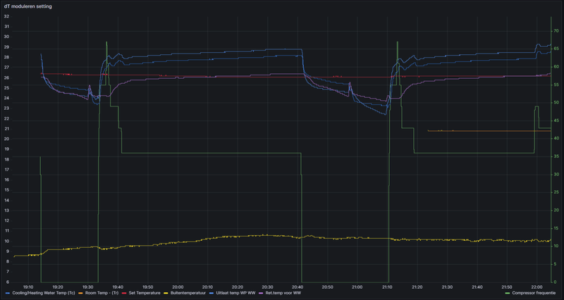 Afbeeldingslocatie: https://tweakers.net/i/iE9sCPj4I4DZBYGmjKn4LjNeUM4=/800x/filters:strip_exif()/f/image/FZCqVgYgl3usedOUFEWuinL1.png?f=fotoalbum_large