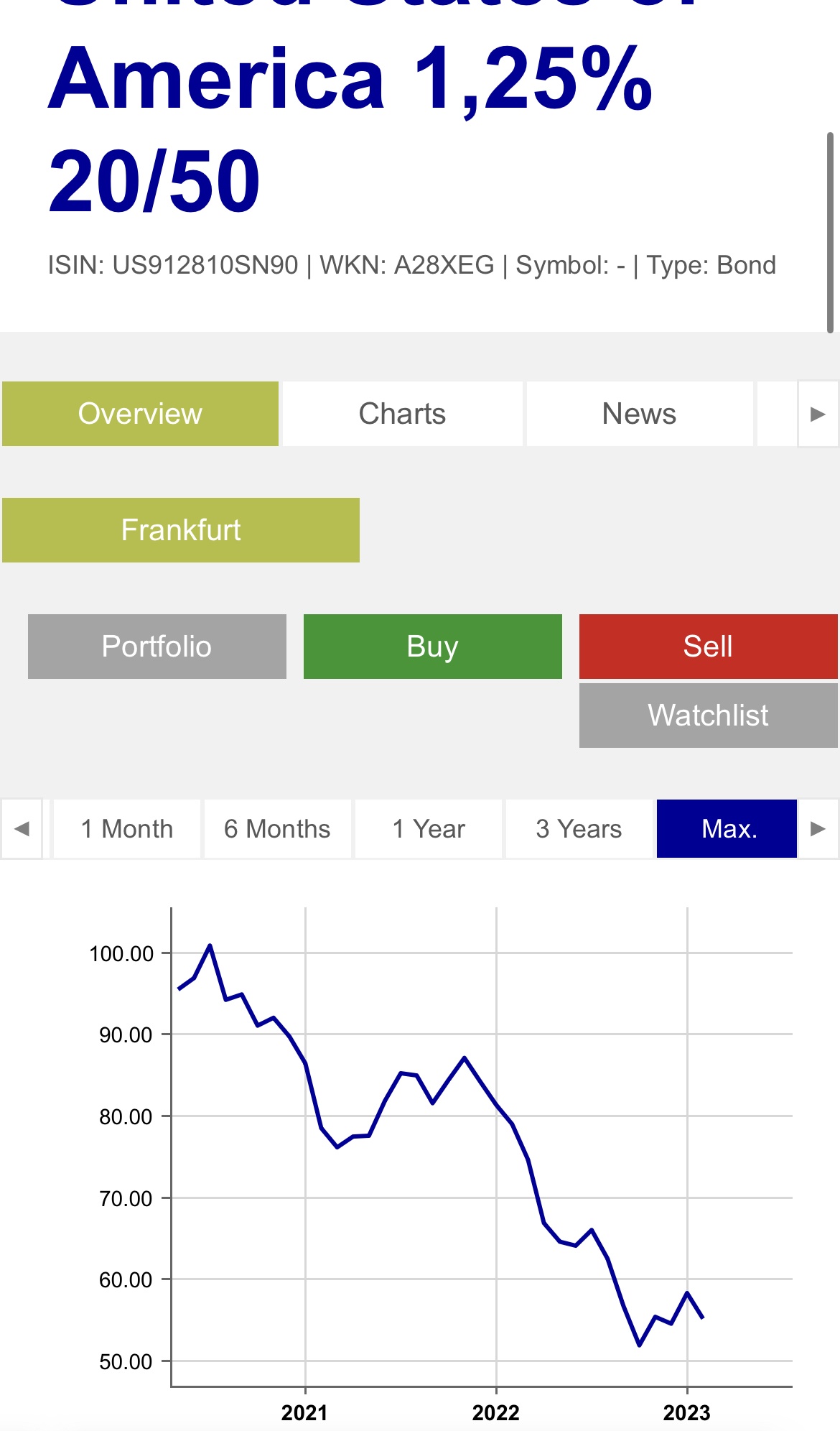 Beleggen op de beurs in de praktijk - Deel 11 - Persoonlijke financiën,  studie en loopbaan - GoT