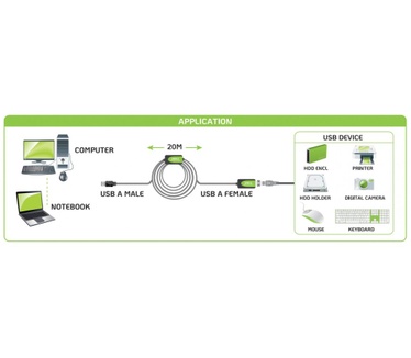 Techly IUSB-REP220TY3 Zwart