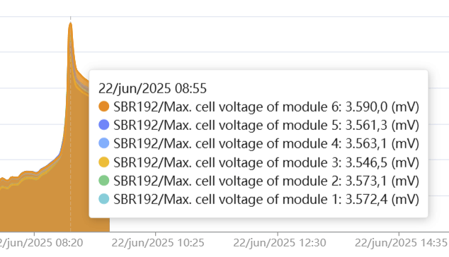 Afbeeldingslocatie: https://tweakers.net/i/iESApaXic043DLYYnxfa6H2ZFSE=/fit-in/4000x4000/filters:no_upscale():strip_exif()/f/image/M6MxfxMSBJrasrSCRB9fzIT0.png?f=user_large