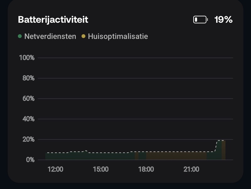 Afbeeldingslocatie: https://tweakers.net/i/iEYr7Lgdb5KKo4_b7n62CYuf9gw=/800x/filters:strip_icc():strip_exif()/f/image/JDd6cYoyNz22EZGMpxcUhy88.jpg?f=fotoalbum_large