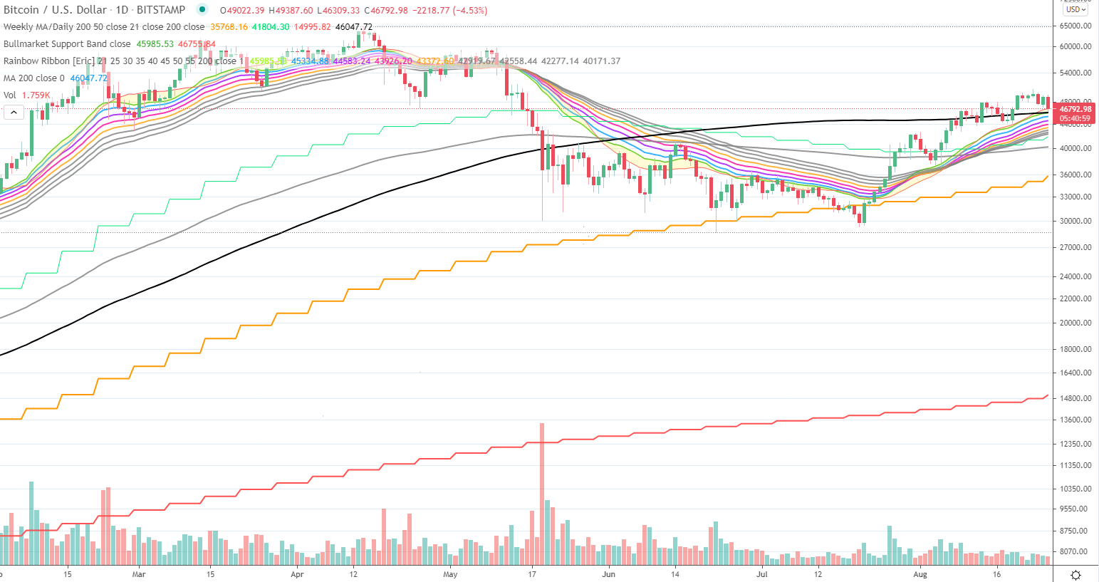 NK] Cryptocurrency nieuws, koers & handel topic #3 - Cryptocurrencies - GoT