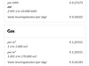 Afbeeldingslocatie: https://tweakers.net/i/iElye4TQq6A0ay-7MYpW-fPNzXI=/100x75/filters:strip_exif()/f/image/f6xXJ0OUdLxSED8GMogVrviZ.png?f=fotoalbum_small