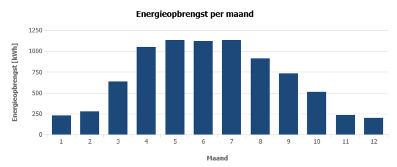 Afbeeldingslocatie: https://tweakers.net/i/iEzjUTsIxsGT-IAgS__uh6uImWQ=/800x/filters:strip_exif()/f/image/mimQHMfIHKEa7xGiexYcYEfV.png?f=fotoalbum_large