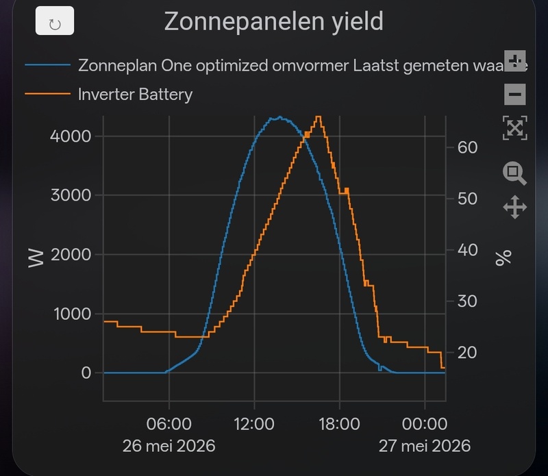 Afbeeldingslocatie: https://tweakers.net/i/iFTjfUSSwQ0tw6cy5MY94h8gxXk=/800x/filters:strip_icc():strip_exif()/f/image/O8IGok3m5p5HA8hfxE0Boq4X.jpg?f=fotoalbum_large