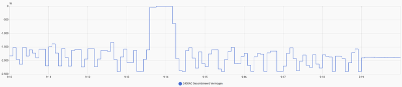 Afbeeldingslocatie: https://tweakers.net/i/iFgcVPa7149wM7BovrhuDBFRtnc=/800x/filters:strip_exif()/f/image/TsvMfUFeecy0036oC9mEEh0F.png?f=fotoalbum_large
