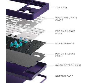 Dark Project ALU87B Celestial, G3MS Voidstone Switch, UK/DE/AT/ES/IT/FI/NO/SE/DK