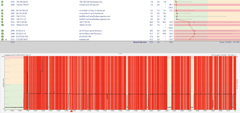 Afbeeldingslocatie: https://tweakers.net/i/iFwm2HorVFNNNe3NgOjddCF4jH8=/800x/filters:strip_exif()/f/image/CGWzBPu8RtA0LYXKECE6pY1Y.png?f=fotoalbum_large