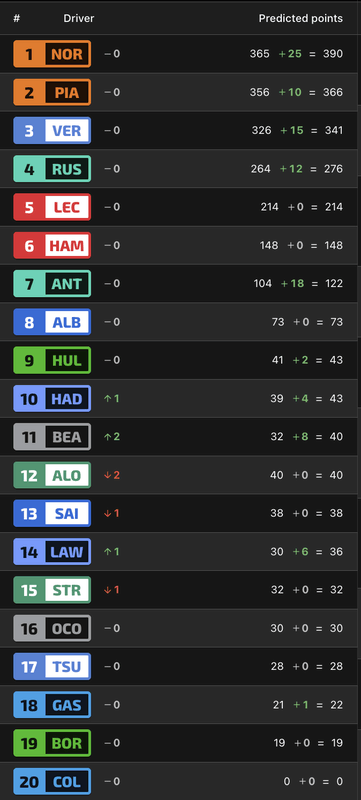 Afbeeldingslocatie: https://tweakers.net/i/iG-q4PKmhZqy8GoXJq7eSgbGGZY=/x800/filters:strip_exif()/f/image/0m5uy0HPzkdYaDcnqSLeJSFL.png?f=fotoalbum_large