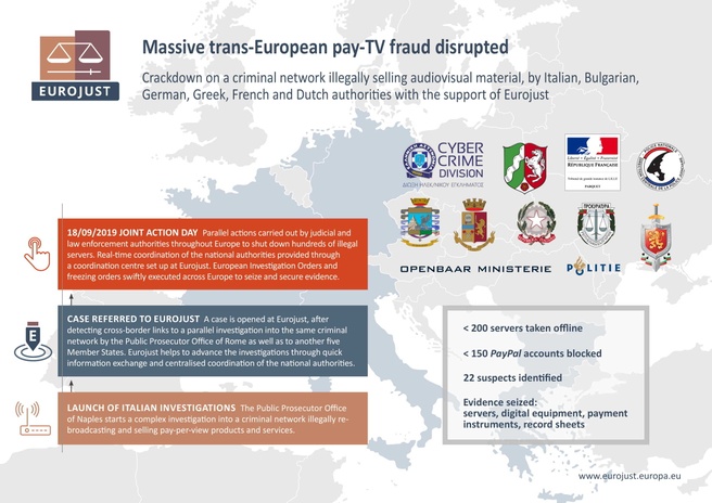 Eurojust illegale tv infographic