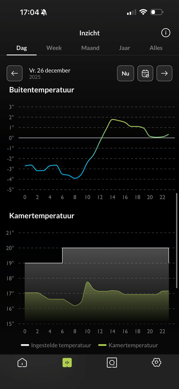 Afbeeldingslocatie: https://tweakers.net/i/iHVSQh8WCKy8-qNO8_R_dPx2fC4=/x800/filters:strip_exif()/f/image/Qap2BuvX0E30YQvHNcTa5fCd.png?f=fotoalbum_large