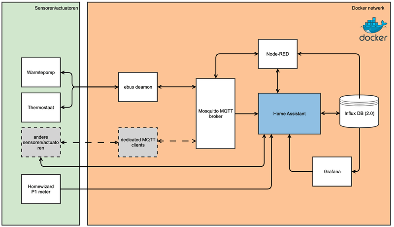 Afbeeldingslocatie: https://tweakers.net/i/iIXBTvjIH82EiN34j-i6zBSOs70=/800x/filters:strip_exif()/f/image/rc3DUEZNIdZIdZjhQCj8g3kt.png?f=fotoalbum_large