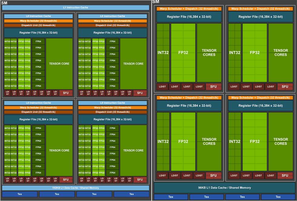 Nvidia Ampere SM FP32
