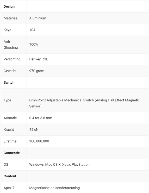 https://tweakers.net/i/iJ8UZWbk6jQxrI7g2gu-pgyHaMo=/620x/filters:strip_exif()/m/674583/1LTZtdZdRJ3Zt1Tv4t6SveTSYNtbjBeg6iajuLnKMlslQykIHi.png?f=620xauto