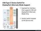 DisplayPort Alternate Mode on USB Type-C Connector Standard