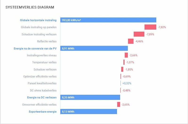Afbeeldingslocatie: https://tweakers.net/i/iKHOv2mNTy2Ir_tFguXaGZGVndY=/800x/filters:strip_icc():strip_exif()/f/image/daaY1fq3R4Vefq2BJ00jzOzh.jpg?f=fotoalbum_large