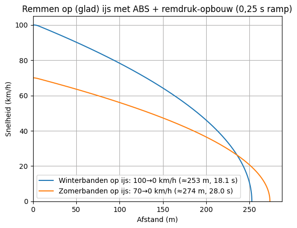 Afbeeldingslocatie: https://tweakers.net/i/iKKWWLDu9Dp1tc9GeGvPtchjaws=/fit-in/4000x4000/filters:no_upscale():strip_exif()/f/image/7HeeJohQ9Xb8FyK4Dn1rpV9I.png?f=user_large