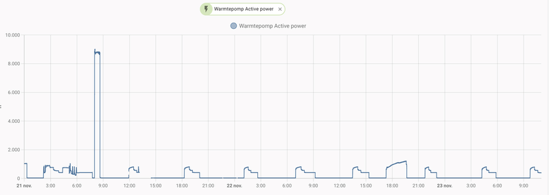 Afbeeldingslocatie: https://tweakers.net/i/iKSwEBJJSELTaxrTE3qc1UY8tPc=/800x/filters:strip_exif()/f/image/yBDgkJfqutzuiOGjsbBweI54.png?f=fotoalbum_large