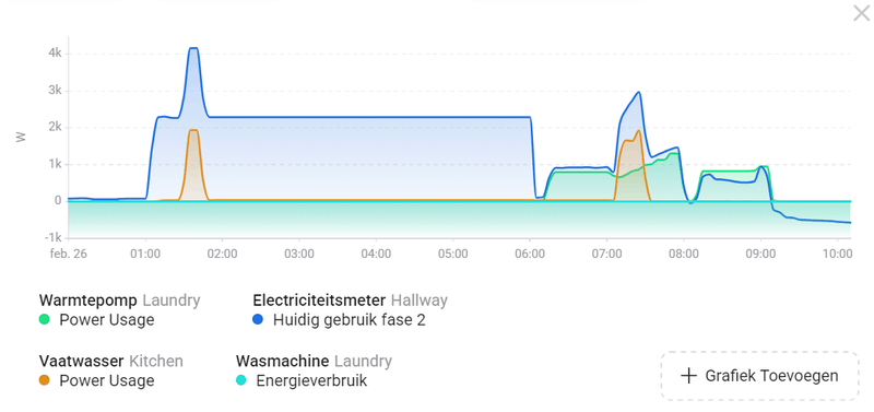 Afbeeldingslocatie: https://tweakers.net/i/iKq-YQErszlkYOMl4Idi4-1Cq1A=/800x/filters:strip_exif()/f/image/wObUnOapz8fppS520NcJvtty.png?f=fotoalbum_large