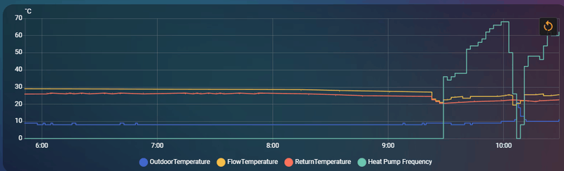 Afbeeldingslocatie: https://tweakers.net/i/iLCkctGC5fI7RVnH2gXBhmIG3YE=/800x/filters:strip_exif()/f/image/MxsYVX0y9JV9HhLFzqS0kQQI.png?f=fotoalbum_large