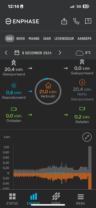 Afbeeldingslocatie: https://tweakers.net/i/iLH5fIVLNDuAANrbA2-pv_eE2P4=/x800/filters:strip_exif()/f/image/L54viKv6fA9DGQbGLovBfKZs.png?f=fotoalbum_large