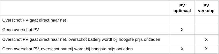Afbeeldingslocatie: https://tweakers.net/i/iLORw85-k2Mu8Y8dPjjloQaTTt0=/fit-in/4000x4000/filters:no_upscale():strip_exif()/f/image/cDJNJ9fv0FCtG3yQwVfVJr3T.png?f=user_large