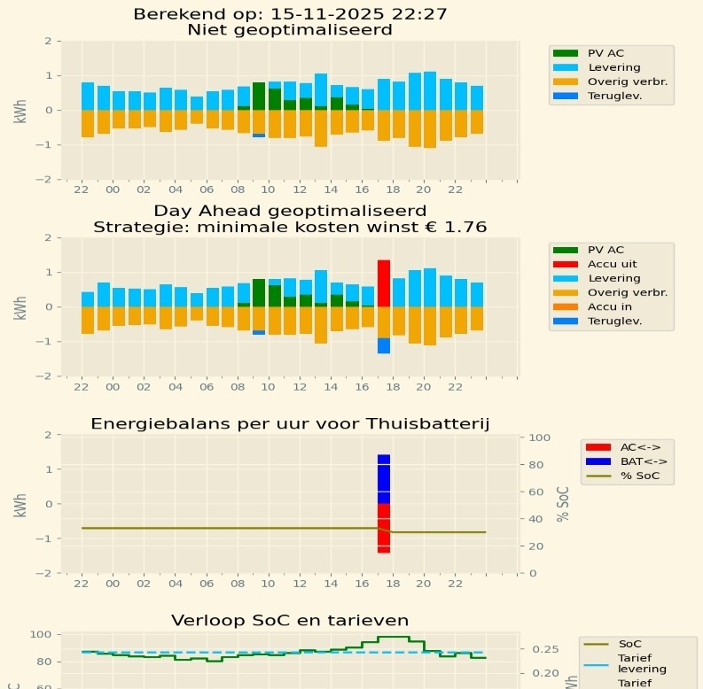 Afbeeldingslocatie: https://tweakers.net/i/iLaA6vhoL9NS2ErAzZfE21wOUXU=/fit-in/4920x3264/filters:max_bytes(3145728):no_upscale():strip_icc():strip_exif()/f/image/lRQZE6pfJWjCjxsygXI8Ww2N.jpg?f=user_large