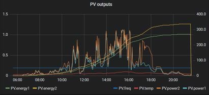 Afbeeldingslocatie: https://tweakers.net/i/iLk-yakQH6Mt_eGPavN8W2IHLg0=/full-fit-in/4920x3264/filters:max_bytes(3145728):no_upscale():strip_icc():fill(white):strip_exif()/f/image/ckiRcGXJUxEiuOKsMJRY0xRr.jpg?f=user_large