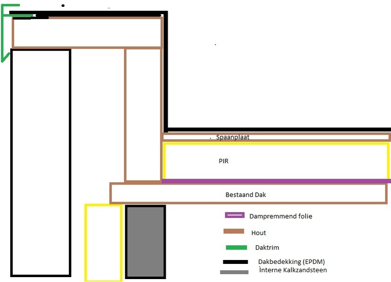 Afbeeldingslocatie: https://tweakers.net/i/iLl0OeJRLO_0y6-RwT9C0xWfl1Q=/800x/filters:strip_icc():strip_exif()/f/image/LSiBLEcTDlorJRtgDdsTRexd.jpg?f=fotoalbum_large
