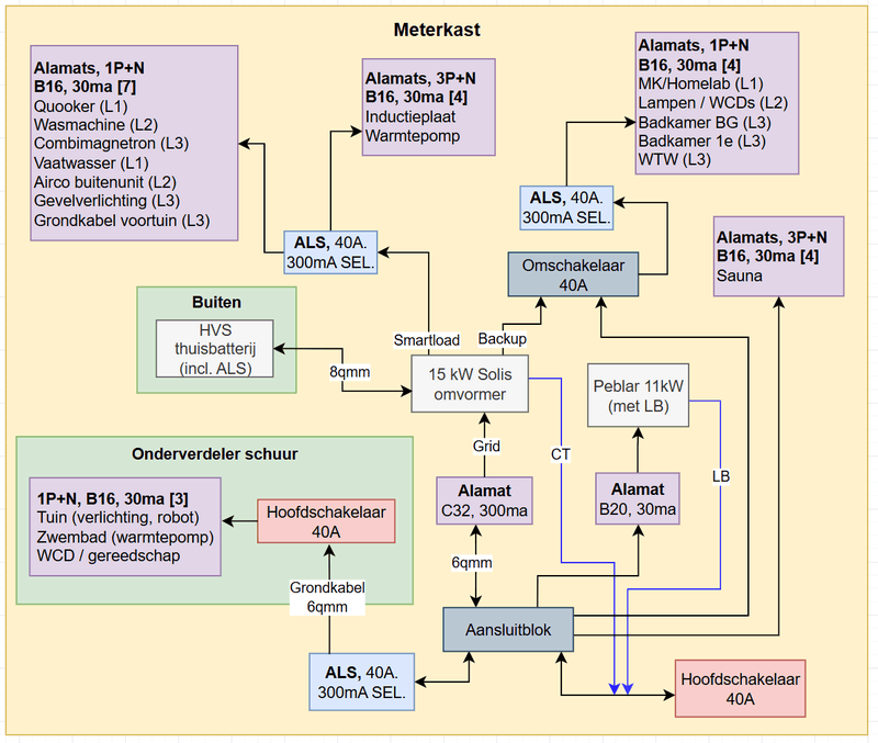 Afbeeldingslocatie: https://tweakers.net/i/iMIBKfYj-Gd8_sSRIFNdx50qsIo=/800x/filters:strip_exif()/f/image/DJJ95ZRUuWKuC8bR6kNJSU1A.png?f=fotoalbum_large