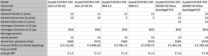 Afbeeldingslocatie: https://tweakers.net/i/iNNeYP2KHp0o1PmyhPnqbi_4ztc=/800x/filters:strip_exif()/f/image/oPZ7mMu68adwFEGUV8ifufxY.png?f=fotoalbum_large