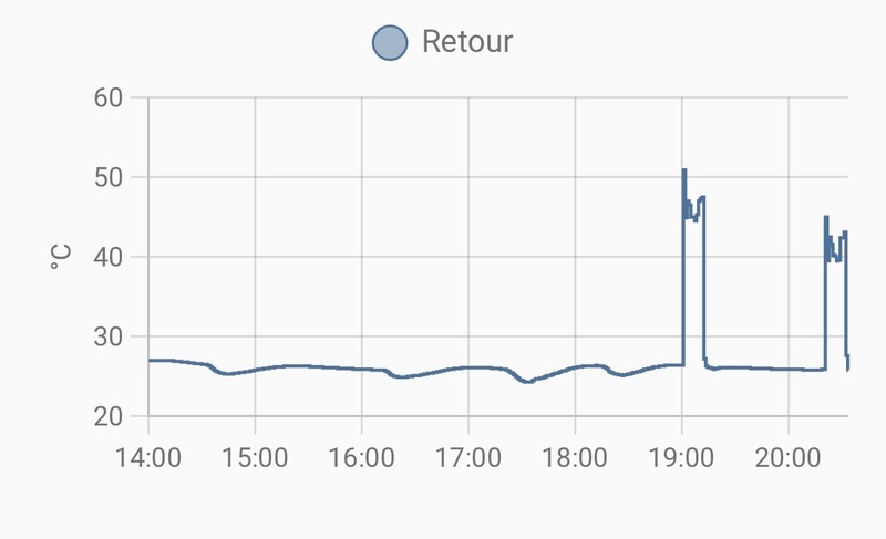 Afbeeldingslocatie: https://tweakers.net/i/iNOqzsGa9w_EPdhbmlZAWwmGKB0=/800x/filters:strip_icc():strip_exif()/f/image/0pfOirvL6sffXutBrhctqSot.jpg?f=fotoalbum_large