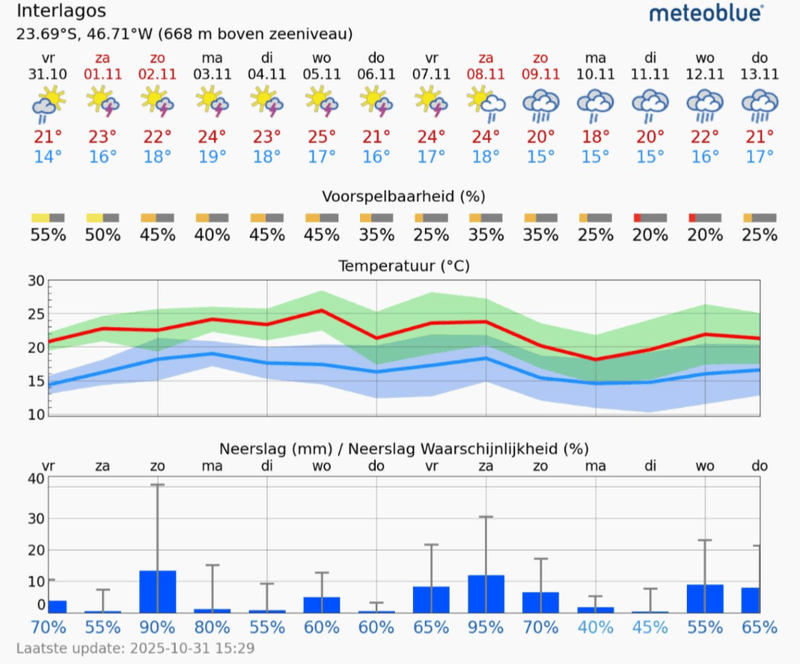 Afbeeldingslocatie: https://tweakers.net/i/iNf1YyfqUSpGTsKpgJFoIR5lCl0=/800x/filters:strip_exif()/f/image/PM1han15U4M9PBavJn8jaE9E.png?f=fotoalbum_large