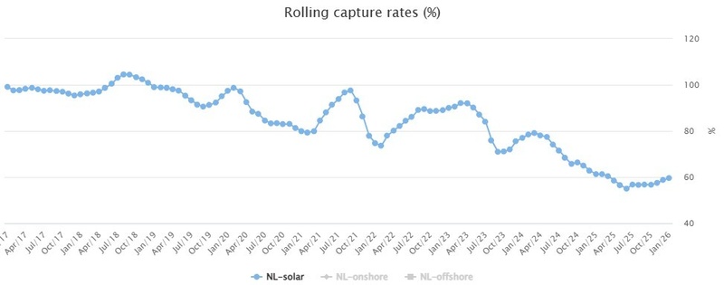 Afbeeldingslocatie: https://tweakers.net/i/iNvg8B4RNwGJKkHzHn6V23whl4w=/800x/filters:strip_icc():strip_exif()/f/image/J8LGWbncyVGKh7FvUpfiwLGL.jpg?f=fotoalbum_large