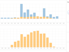 Afbeeldingslocatie: https://tweakers.net/i/iNzmsFu1FmhEs5WAJB4IY5jiOcE=/234x176/filters:strip_exif()/f/image/VBynmctaEI5mBbPtLdGsPvFC.png?f=fotoalbum_medium