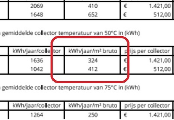Afbeeldingslocatie: https://tweakers.net/i/iNzryHspjMZZGvDFIISCzn5jpMQ=/full-fit-in/4920x3264/filters:max_bytes(3145728):no_upscale():strip_icc():fill(white):strip_exif()/f/image/V8nJQIqhop9iUL2omNO9GG9U.jpg?f=user_large