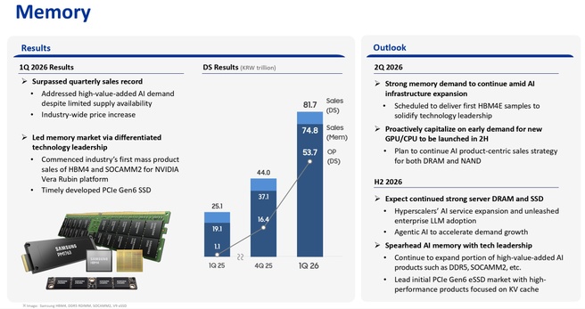 Samsung kwartaalcijfers Q1 2026 geheugen