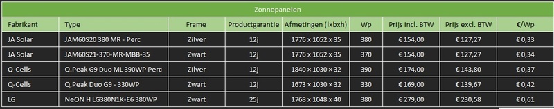 Afbeeldingslocatie: https://tweakers.net/i/iP5JwK0_Tu3jVKukjYquKoImznQ=/800x/filters:strip_icc():strip_exif()/f/image/mzS6mumQTDzJ0E5tEdiPZtm5.jpg?f=fotoalbum_large