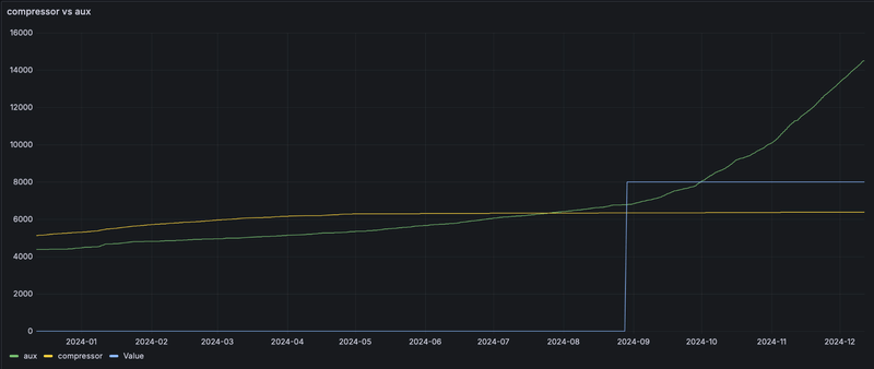 Afbeeldingslocatie: https://tweakers.net/i/iPqgwVyhA2YH6BtfjprwUQXwXVc=/800x/filters:strip_exif()/f/image/rZCwMUhlsrMDa2Lmk1TkZLuS.png?f=fotoalbum_large