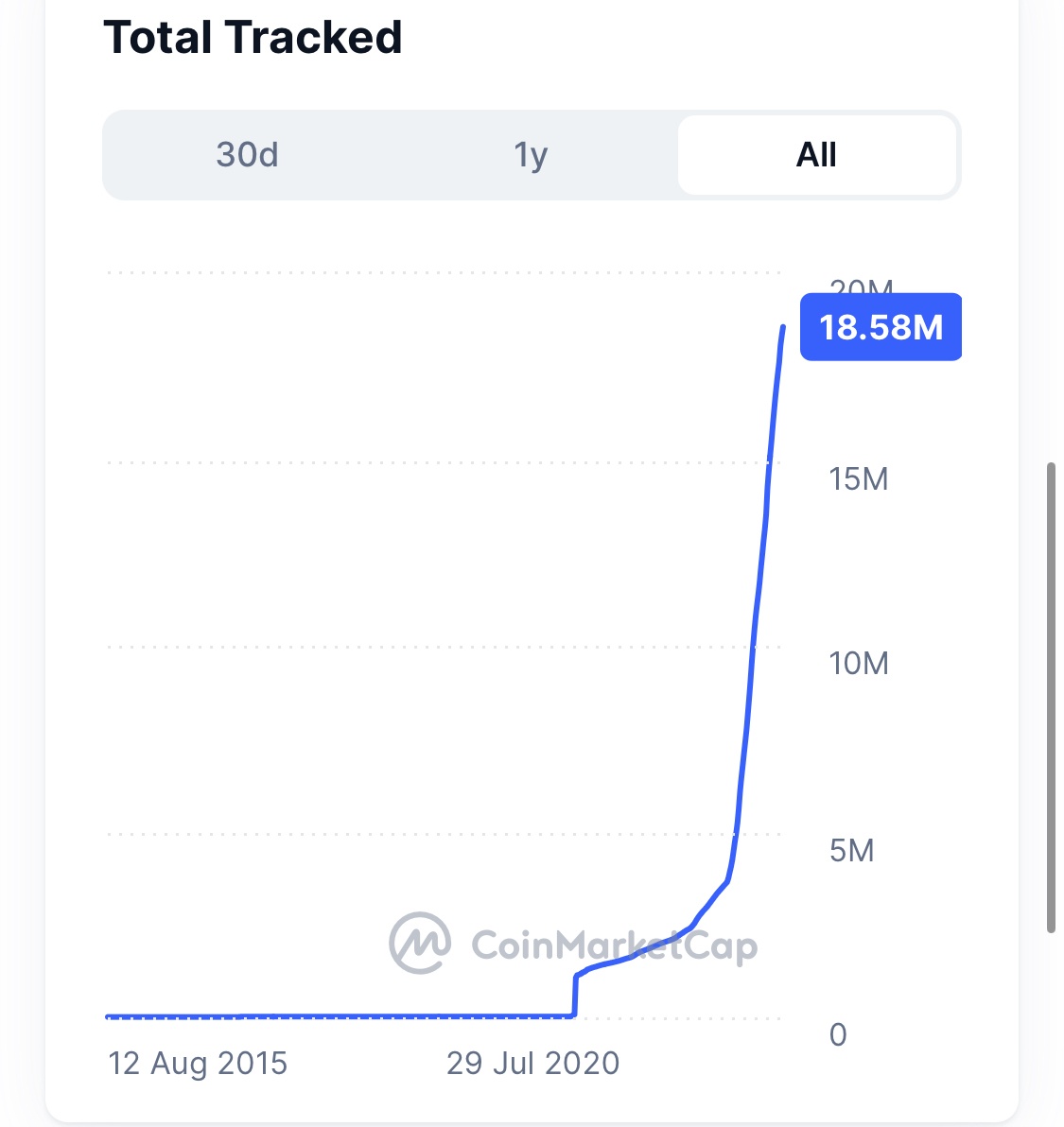 SC] Cryptocurrency Slowchat topic #30 ATH++ - Cryptocurrencies - GoT