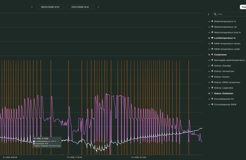 Afbeeldingslocatie: https://tweakers.net/i/iQn6Qm7yrlJfBTs-Bw-xT39ey1c=/800x/filters:strip_exif()/f/image/uy342GU5gte3JNMaEhcsmNhR.png?f=fotoalbum_large