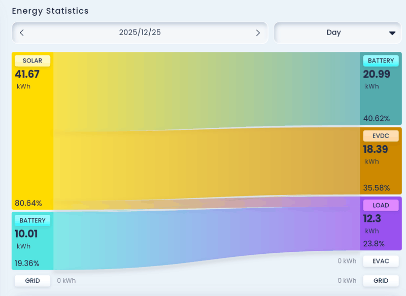 Afbeeldingslocatie: https://tweakers.net/i/iQoUwuvr_h4SfXCbgKyucko16KA=/800x/filters:strip_exif()/f/image/ATmHHEDlmH0MWEzwMYnLApyt.png?f=fotoalbum_large