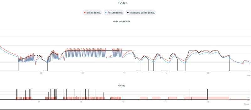 Afbeeldingslocatie: https://tweakers.net/i/iROPUEe_5YTNYhCTaJEH5ElqFfI=/800x/filters:strip_icc():strip_exif()/f/image/G3wgnkldG9lliOOSfaMnl6v6.jpg?f=fotoalbum_large