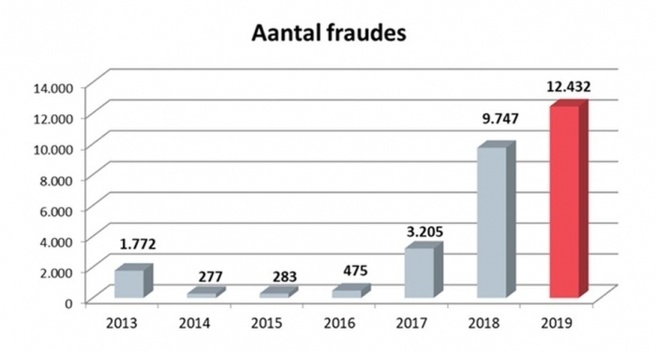 Belgie fraude 1