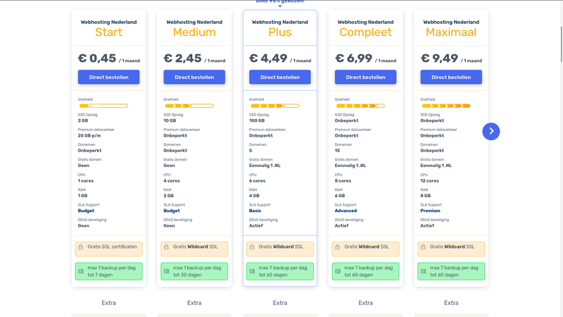 Afbeeldingslocatie: https://tweakers.net/i/iRwOSTZpufxzpGewkD-6sWql3-Y=/800x/filters:strip_exif()/f/image/RhyeOYZUFDBwBxAzcvQKFggl.png?f=fotoalbum_large