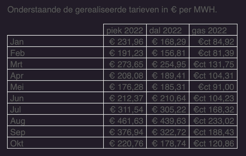Afbeeldingslocatie: https://tweakers.net/i/iS09reBJWkezse-k5QnMBPA97p8=/800x/filters:strip_exif()/f/image/E7XhpzKoH5DPocRovNqzKiR3.png?f=fotoalbum_large