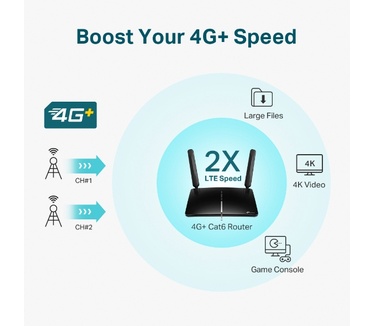 TP-Link Archer MR600