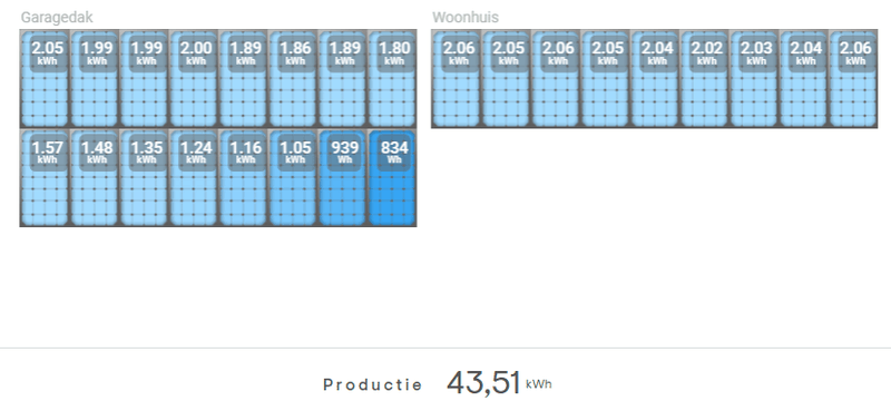 Afbeeldingslocatie: https://tweakers.net/i/iSLVu4DlnAyb6Xn1Njn_ZW0IbeM=/800x/filters:strip_exif()/f/image/LGZbvQAsM5IzQxf8BoZLjEHC.png?f=fotoalbum_large