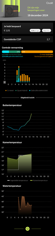 Afbeeldingslocatie: https://tweakers.net/i/iSNaOgVNYeHy9kNlf6sxUMJaFa8=/x800/filters:strip_exif()/f/image/HZ8hGhY40fp0AYMlPKbWnJps.png?f=fotoalbum_large